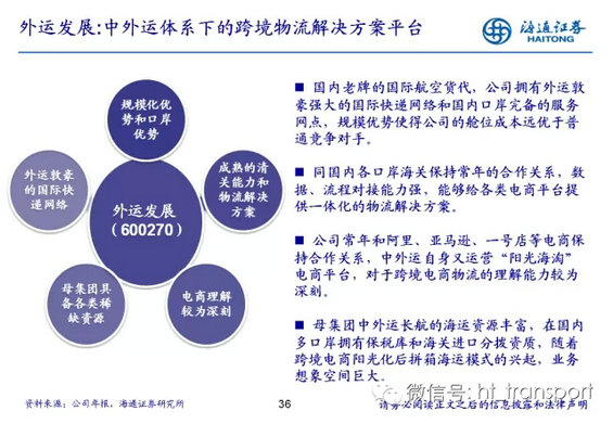 干货：读了这32张PPT，跨境电商你就搞清楚了！