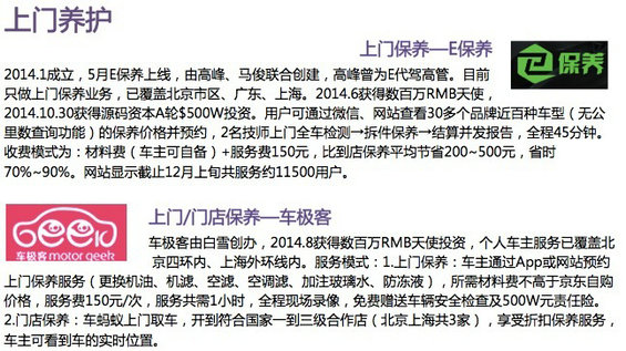 30张PPT读懂中国汽车后市场发展现状