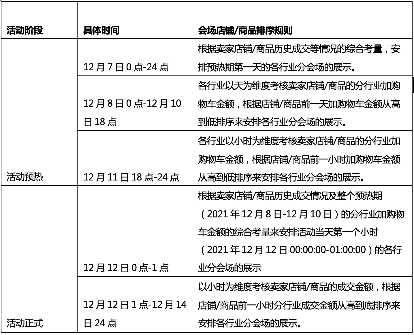2021年淘宝双十二活动报名已开启，详情速看