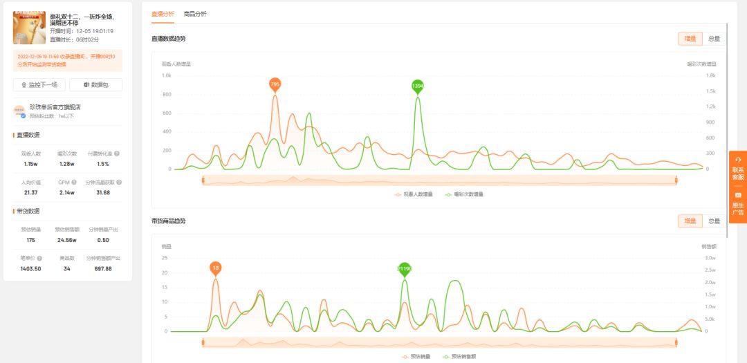 视频号直播间如何更快起量?