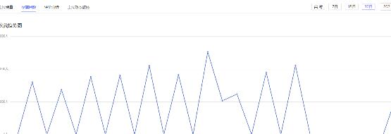 秋刀鱼工具箱怎么进行宝贝监控？