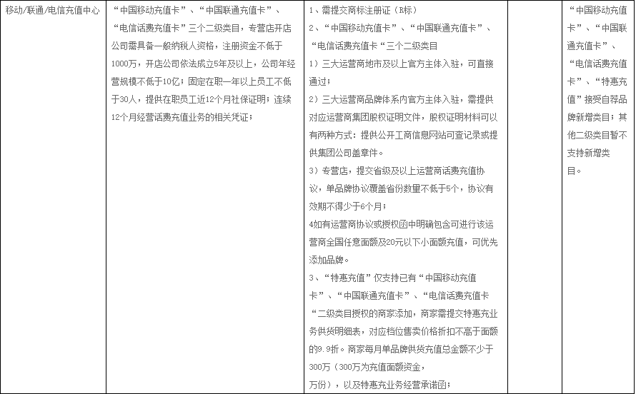 天猫生活娱乐充值、话费通信、保健滋补等类目招商标准调整，哪些类目新增了细则？