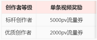点淘服饰主播823秋冬新势力周8月定向约稿来袭！