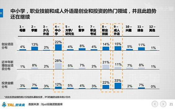 30张PPT让你看懂中国在线教育行业