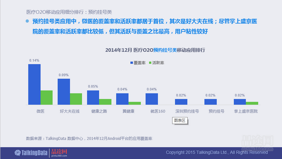 干货！90页PPT透析2014年O2O移动应用行业