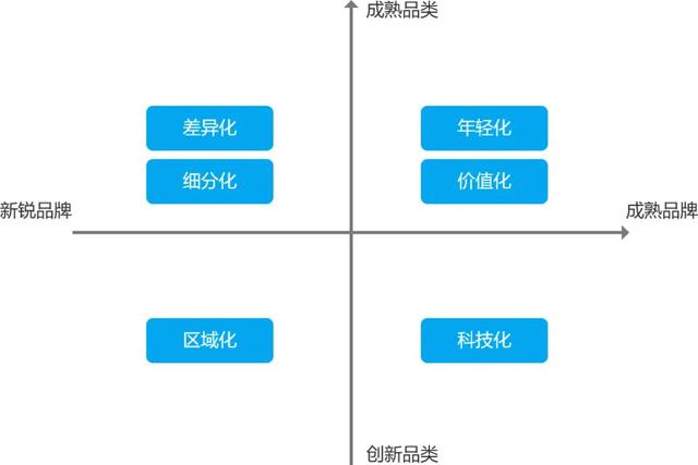 拆解分析:内容营销平台(一)小红书 拆解分析:内容营销平台(一)小红书