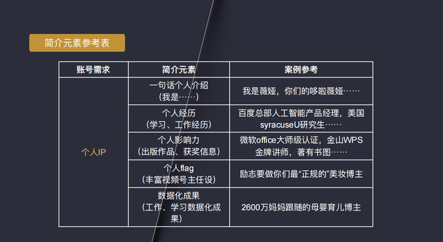 7步精细化运营，打造百万粉丝视频号