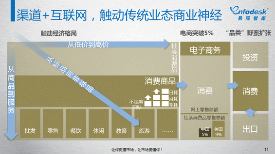 知道“互联网+”怎么来的吗？史上第一份“互联网+”报告