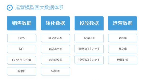 7000字干货,一文讲透抖音店播体系,POSC品牌店播方法论 7000字干货,一文讲透抖音店播体系,POSC品牌店播方法论