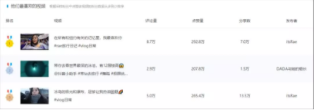 抖音、快手等短视频最全投放攻略！