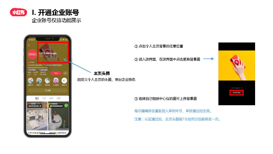 2022小红书企业号从0-1运营方案（附下载）