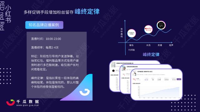 2022Q1小红书品牌自运营&店播营销报告