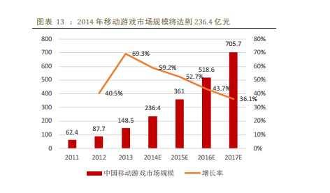 2014年中国移动互联网行业深度报告