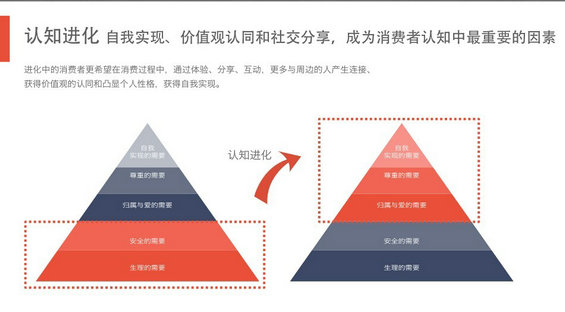 完整50页PPT：揭秘6.3亿网民的行为习惯与消费进化
