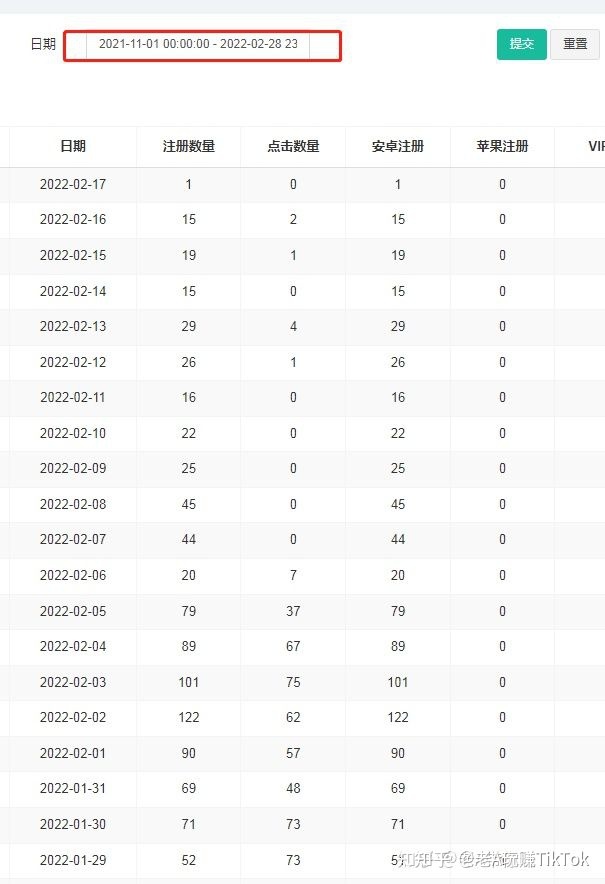 海外版抖音TIKTOK要盈利怎么做才能更精准迅速？