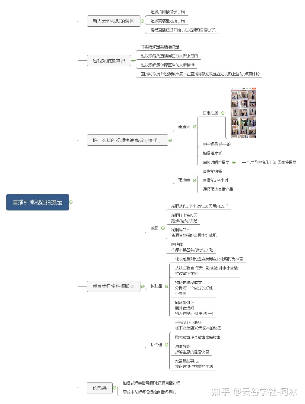 直播计划平播快速起号流程、附直播数据分析表格