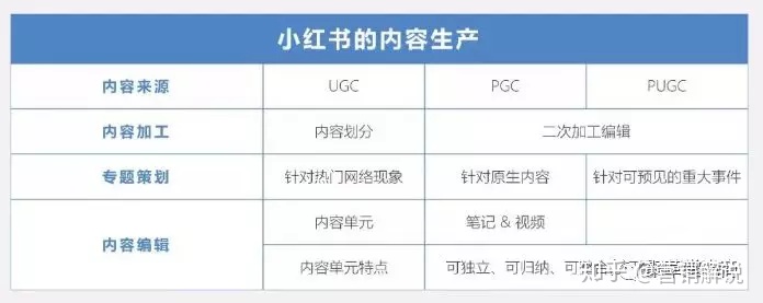 小红书运营策略 小红书运营策略