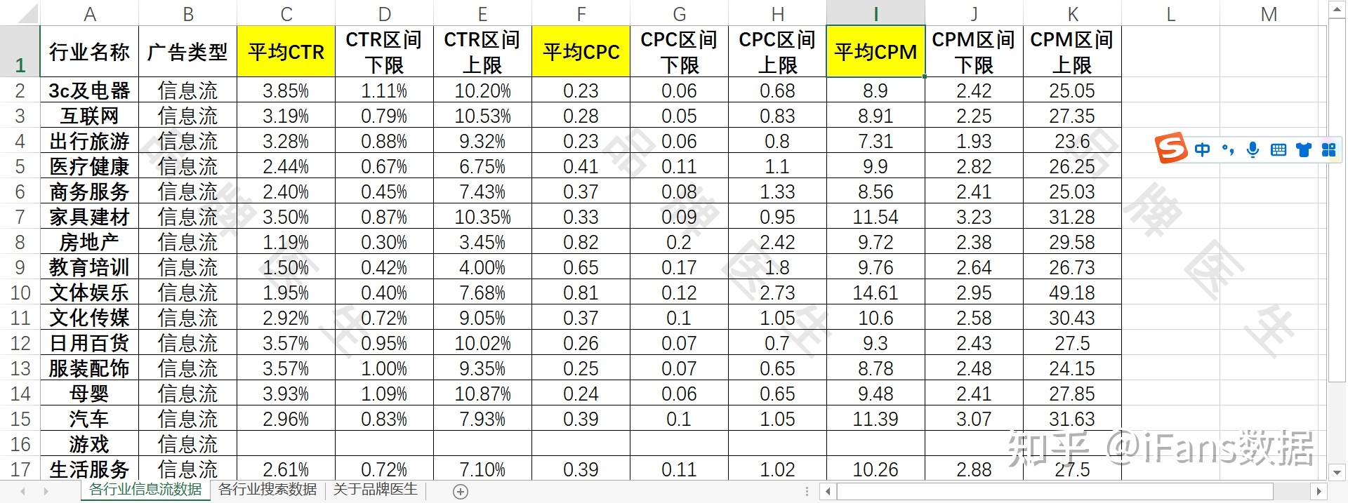 营销干货：品牌如何通过数据做小红书投放复盘？