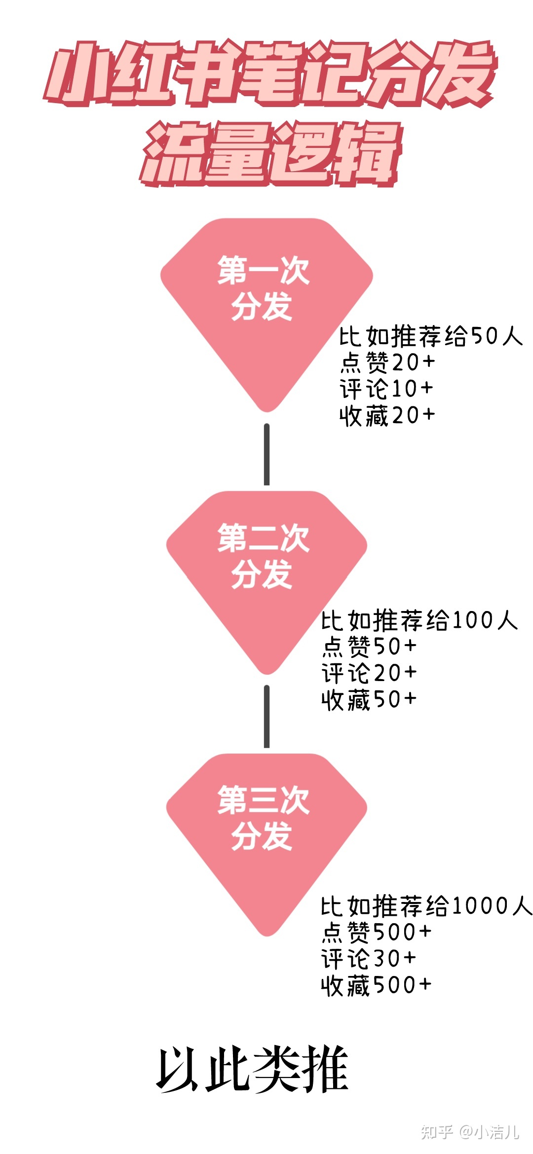 小红书是怎么一个运营方式？