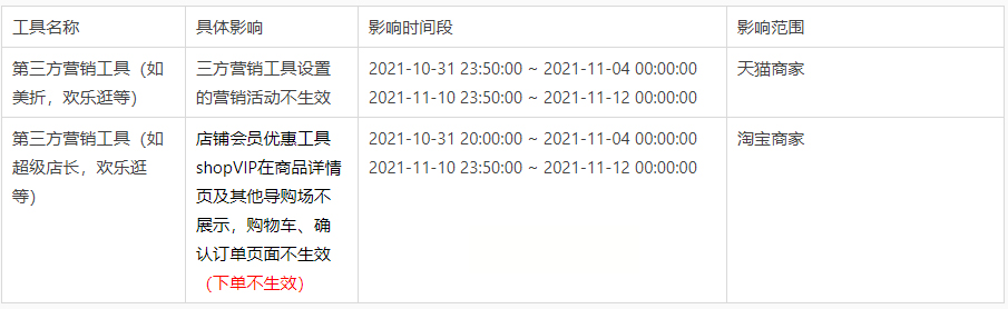 天猫双11大促商家营销工具限制说明与优惠叠加规则，详情速看