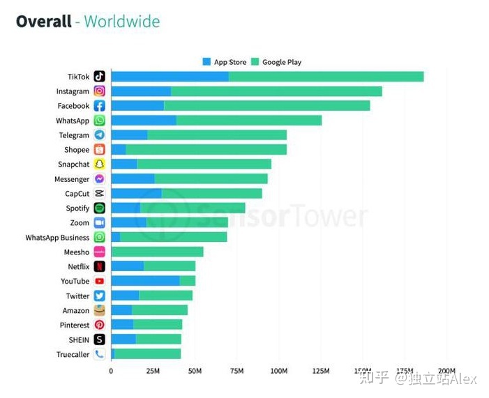 如何利用TikTok做营销？独立站卖家的必修课之二