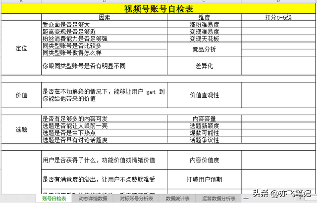 视频号全流程运营辅助表格(全5份) 视频号全流程运营辅助表格(全5份)