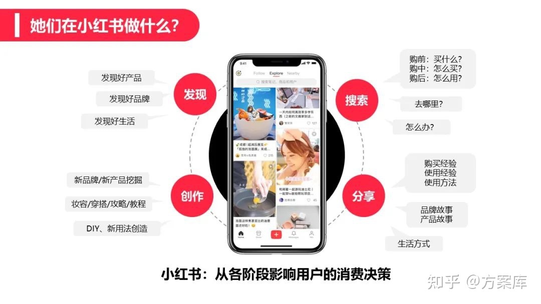 2022辣条品牌小红书营销方案