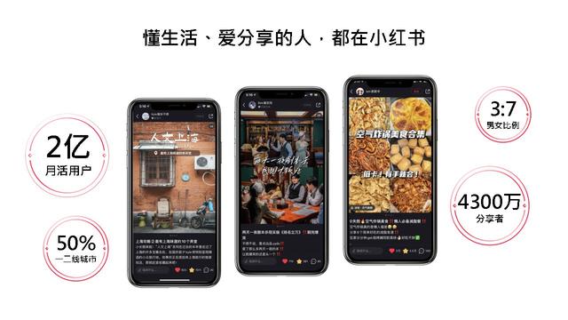 小红书2022美妆营销解决方案