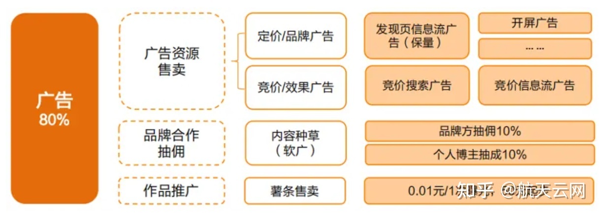 我为什么越来越看不懂小红书了 我为什么越来越看不懂小红书了