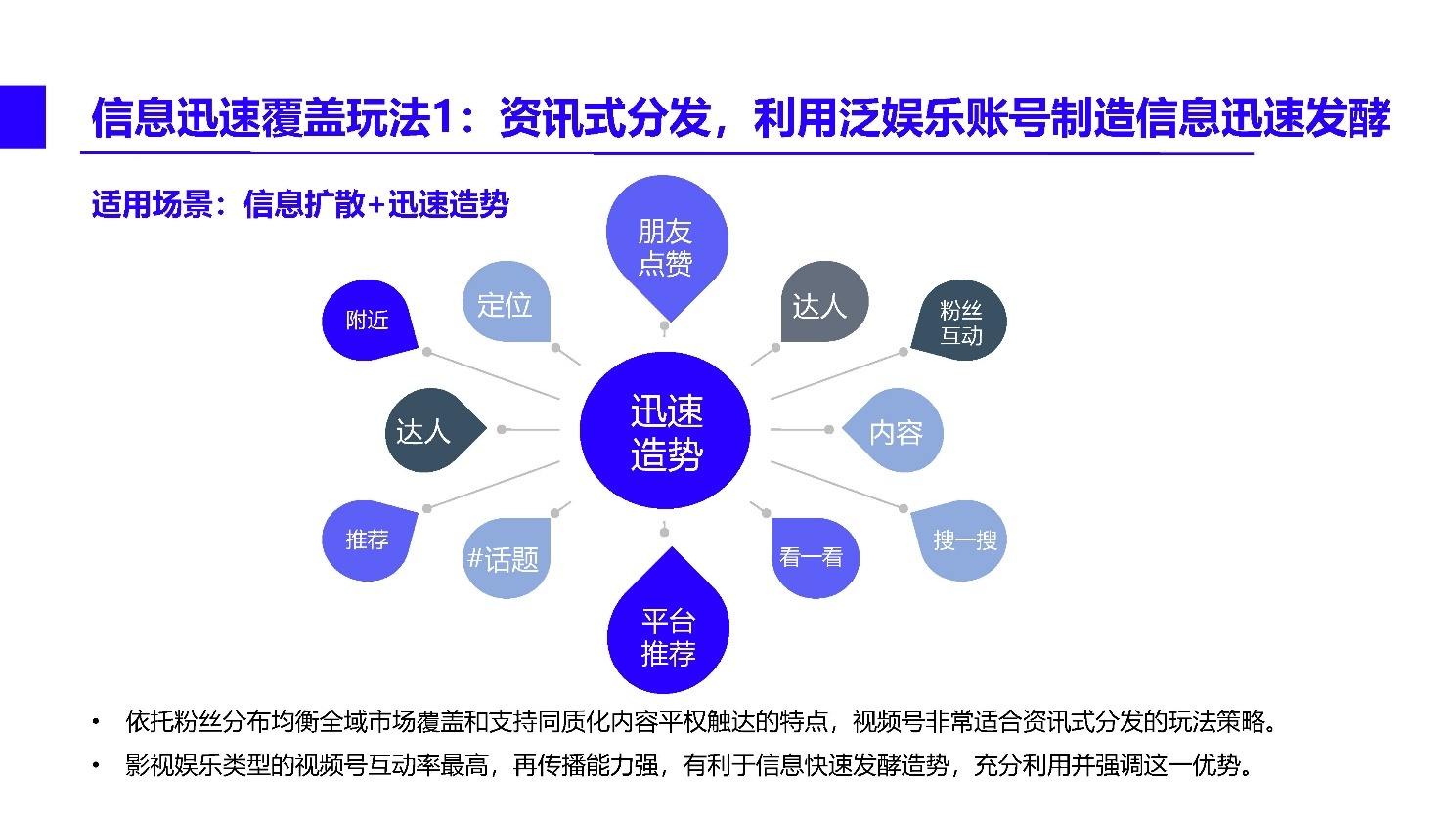 2022微信视频号内容营销方法论