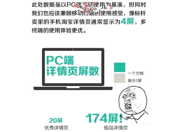 淘宝详情页多大合适？淘宝详情页多大效果最好