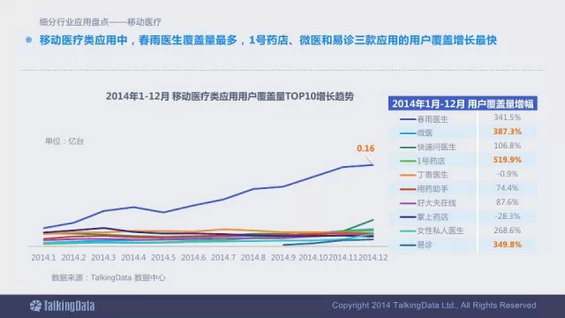 震撼发布：2014移动互联网数据报告（完整版）