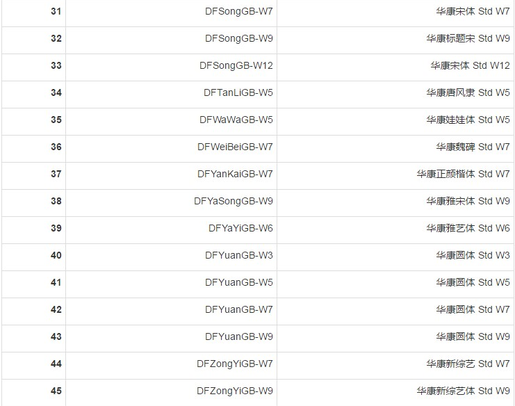 淘宝哪些字体不侵权?淘宝免费字体有哪些？