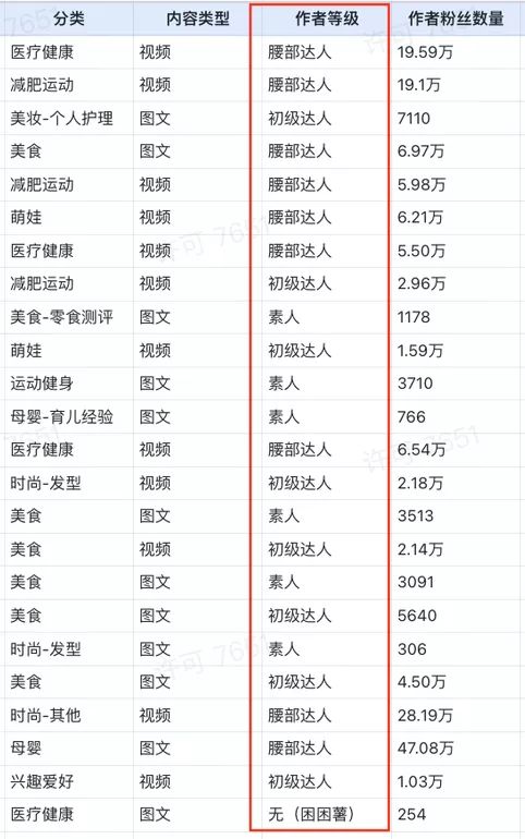 小红书全攻略|品牌定位、内容创作、品牌营销、媒介投放 … 小红书全攻略|品牌定位、内容创作、品牌营销、媒介投放 …