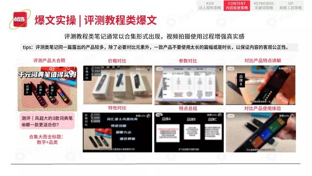 2022小红书平台营销投放趋势（完整版88页，建议收藏）