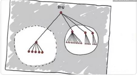 疯狂的架构，BAT加华为、联想、新浪公司组织结构图一览