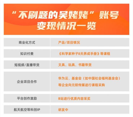 0元账号推广，涨粉800万，“不刷题的吴姥姥”是怎么做到的？