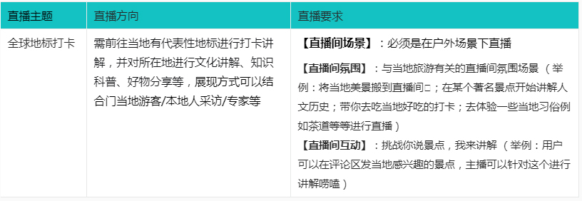 点淘“云看世界”新星选拔赛-短视频直播大赛规则来袭！