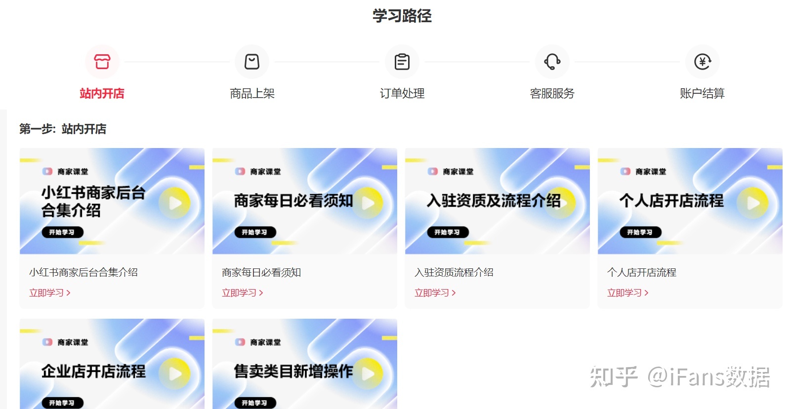 品牌如何入局小红书营销？一图看懂小红书营销生态