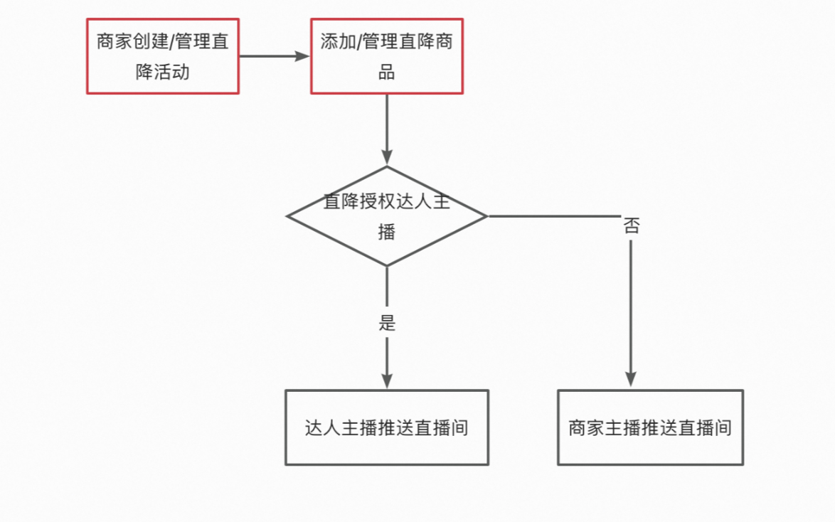 淘宝直播专享直降玩法商家如何设置？要注意哪些细节？