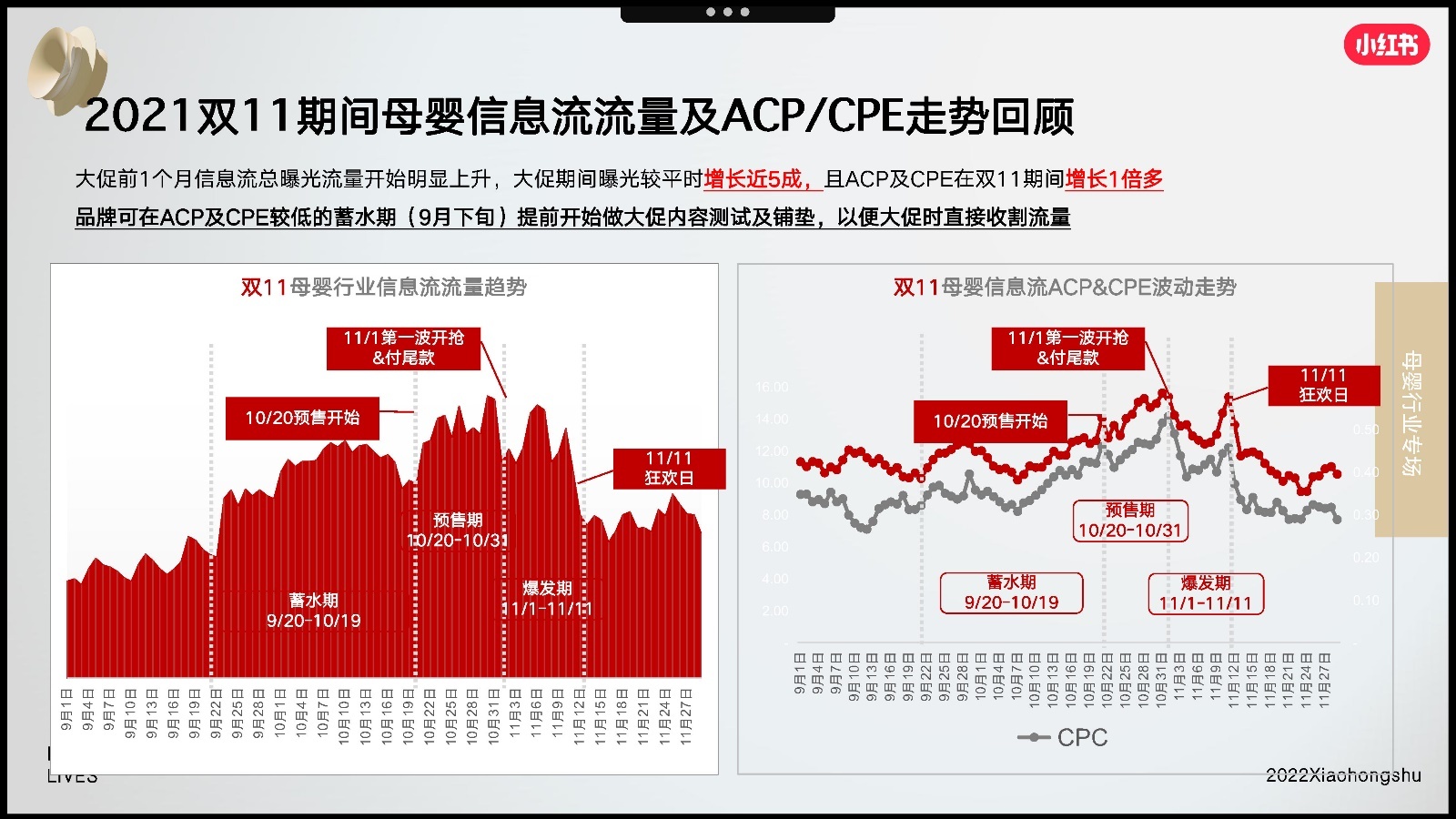 2022双11小红书母婴行业营销趋势洞察报告