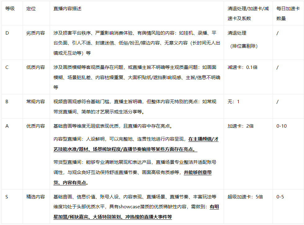 淘宝直播【中国新主播】历练期选手规则是什么？