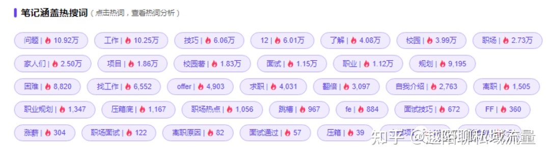 小红书运营｜3000字长文手把手教你从0到1运营小红书 …
