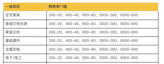 3月淘宝家装节开始招商！