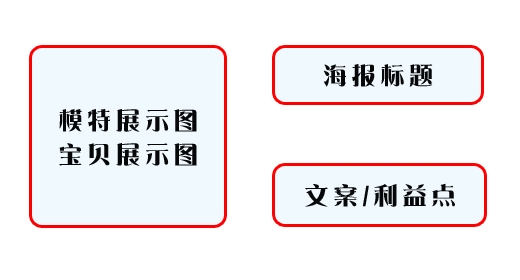淘宝装修教程：淘宝店铺需要装修那些内容?