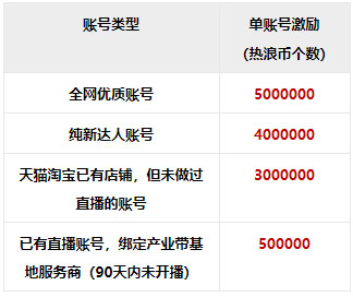 淘宝直播推出“源力计划” 二期扶持政策