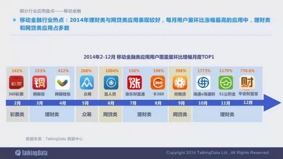 震撼发布：2014移动互联网数据报告（完整版）