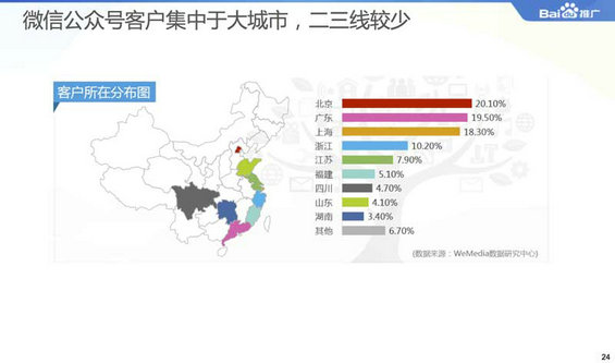 2014微信公众平台生态白皮书