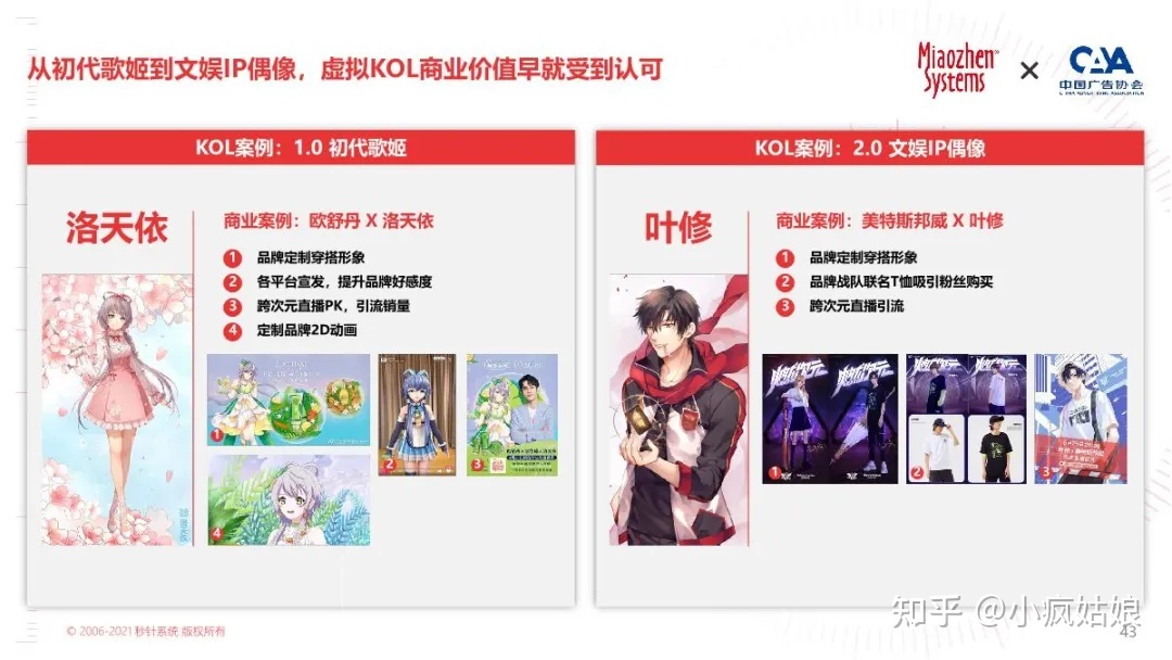 2022年KOL营销白皮书