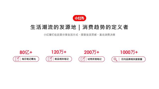 新锐品牌小红书，2022小红书营销资源手册，揭秘营销新玩法